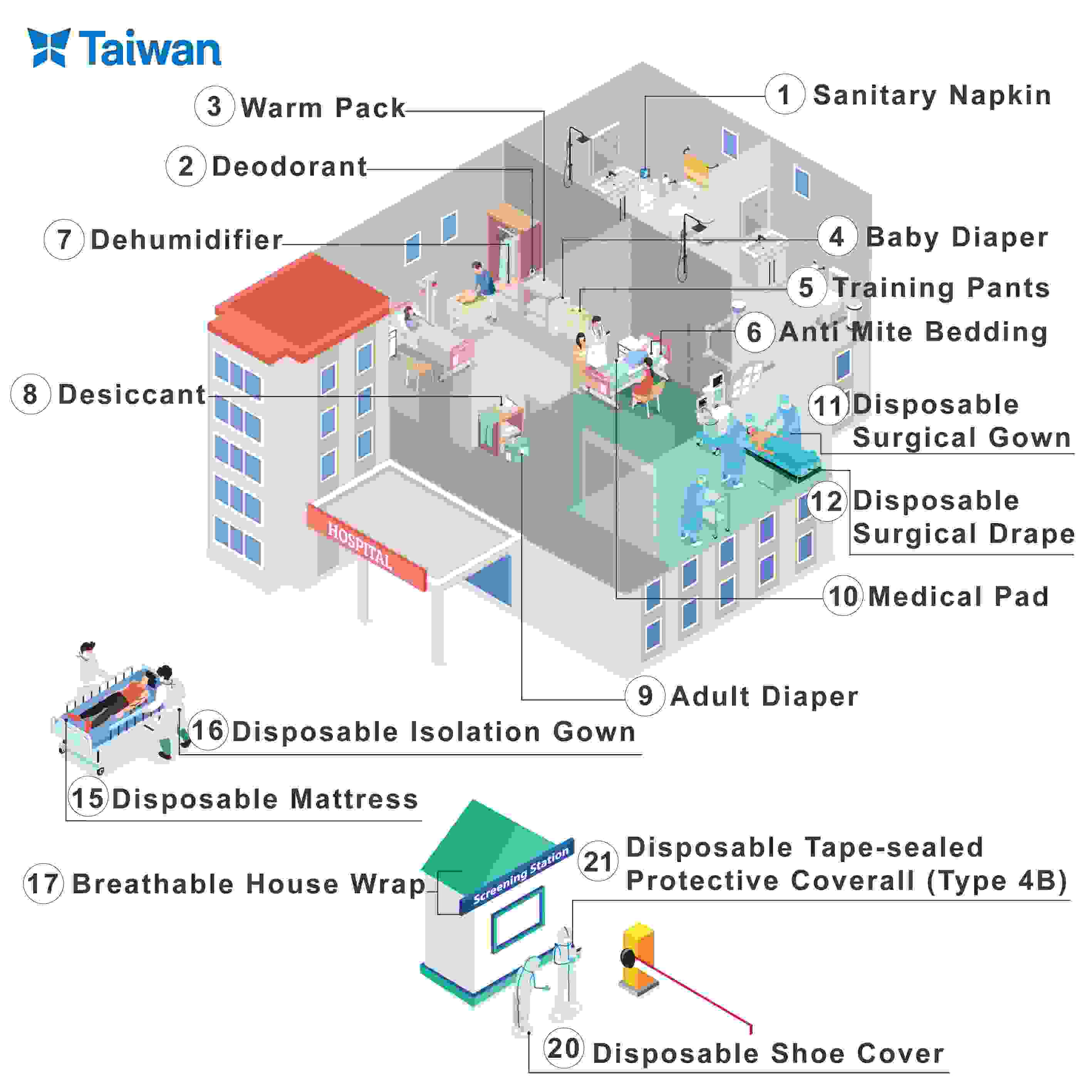 Kae Hwa - Fabricante de membranas TPEE premium