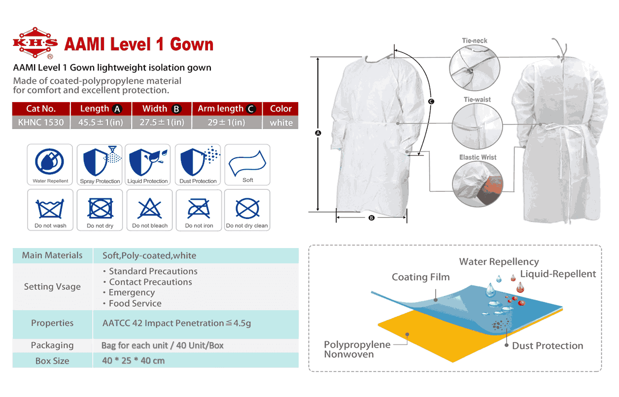 Isolation gown